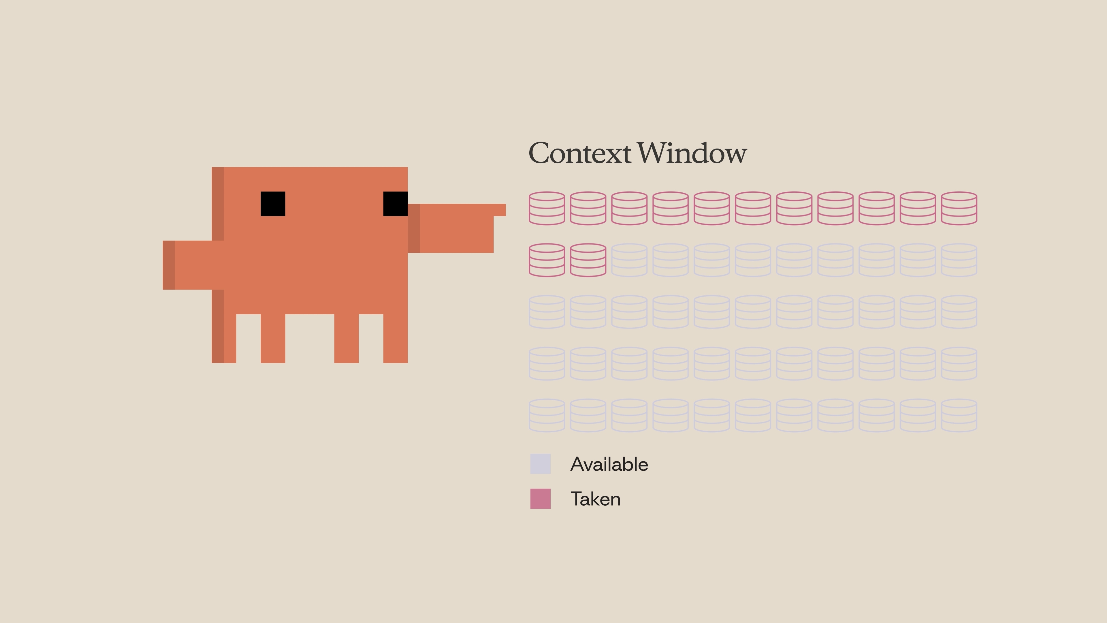컨텍스트 창을 토큰 그리드로 보여주는 다이어그램 — 일부는 사용 중이고 대부분은 사용 가능