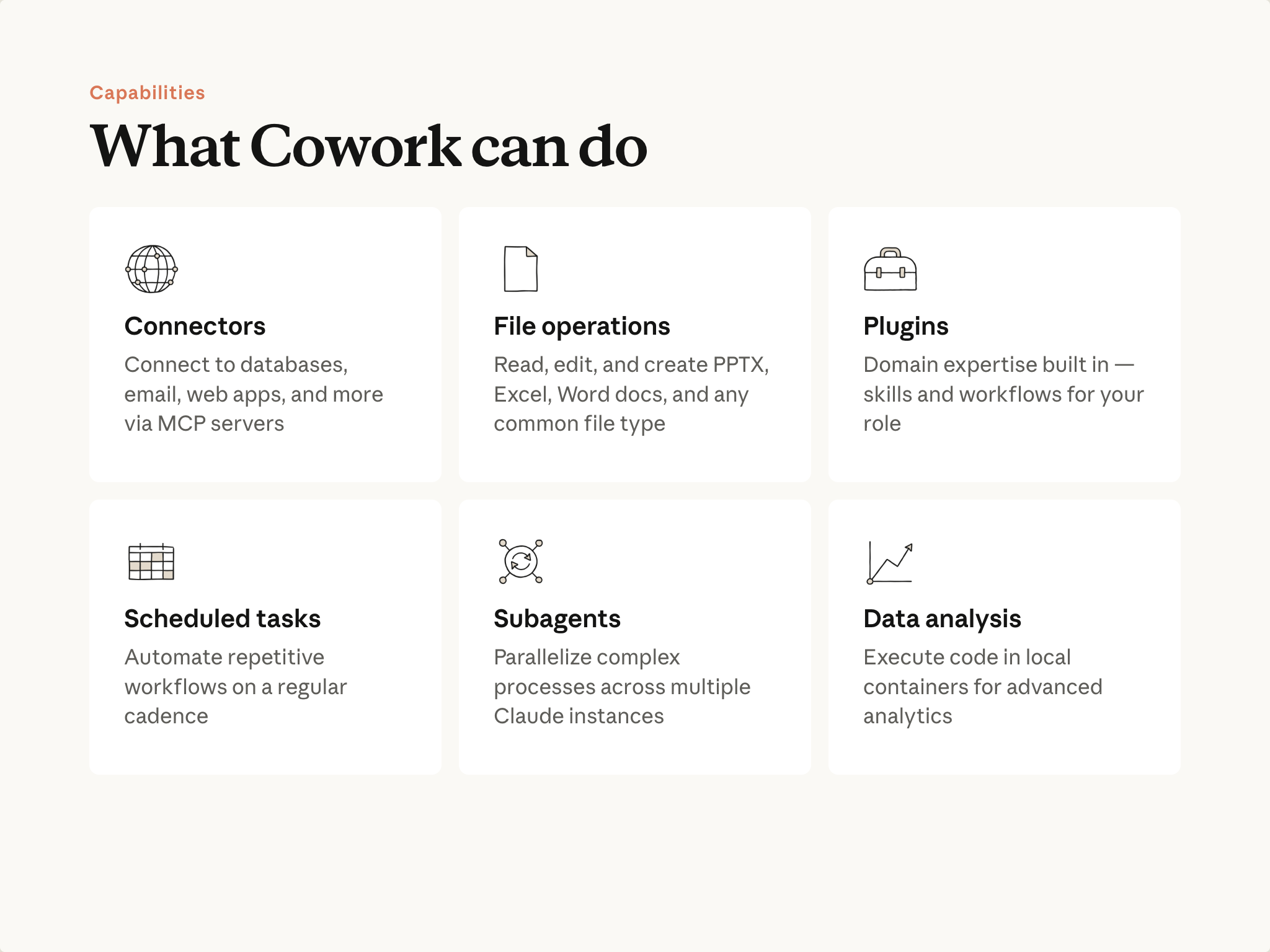 Cowork 기능: 여섯 가지 핵심 기능 타일