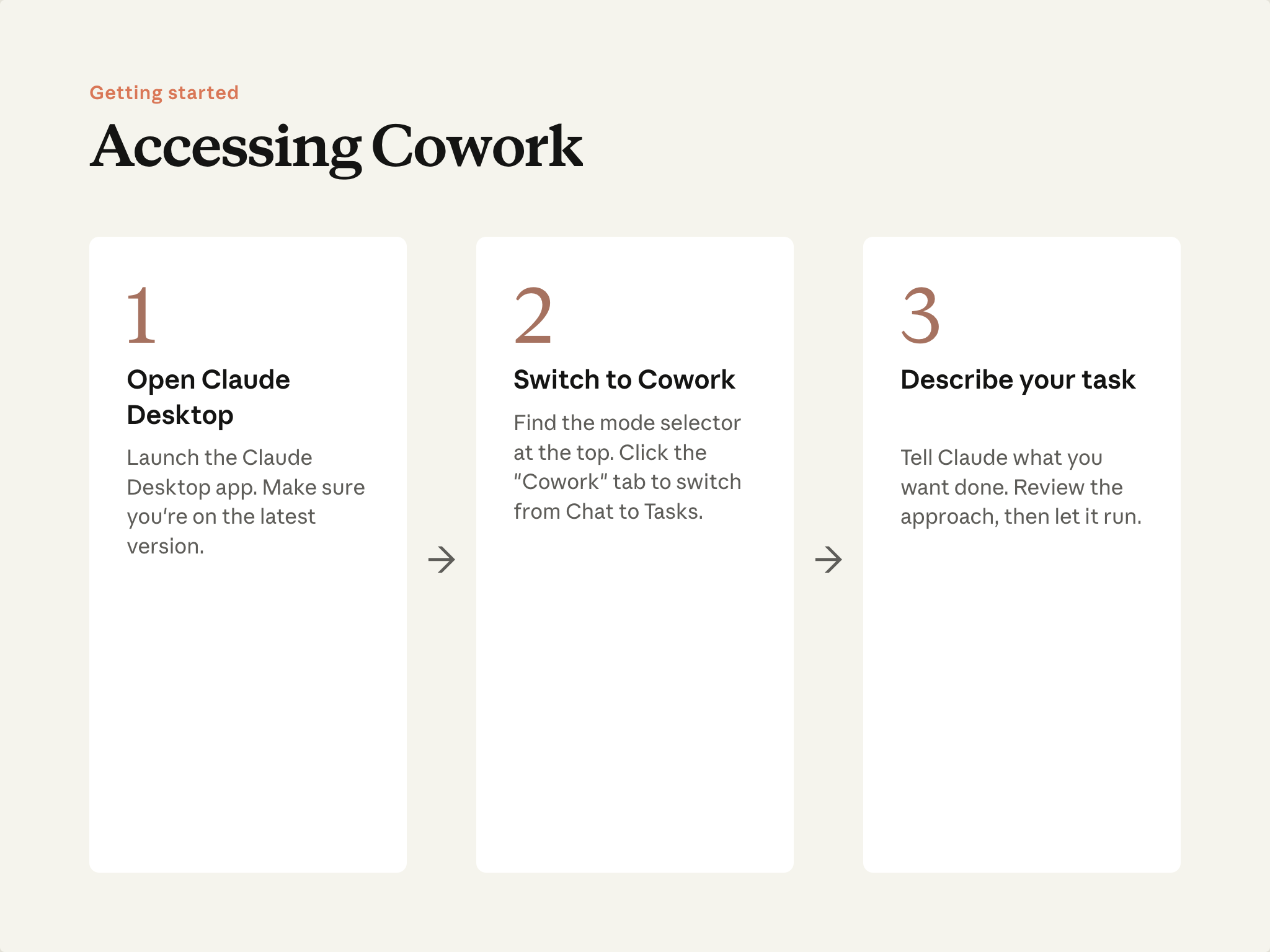 Cowork 접속: 데스크톱 열기, Cowork로 전환, 작업 설명하기